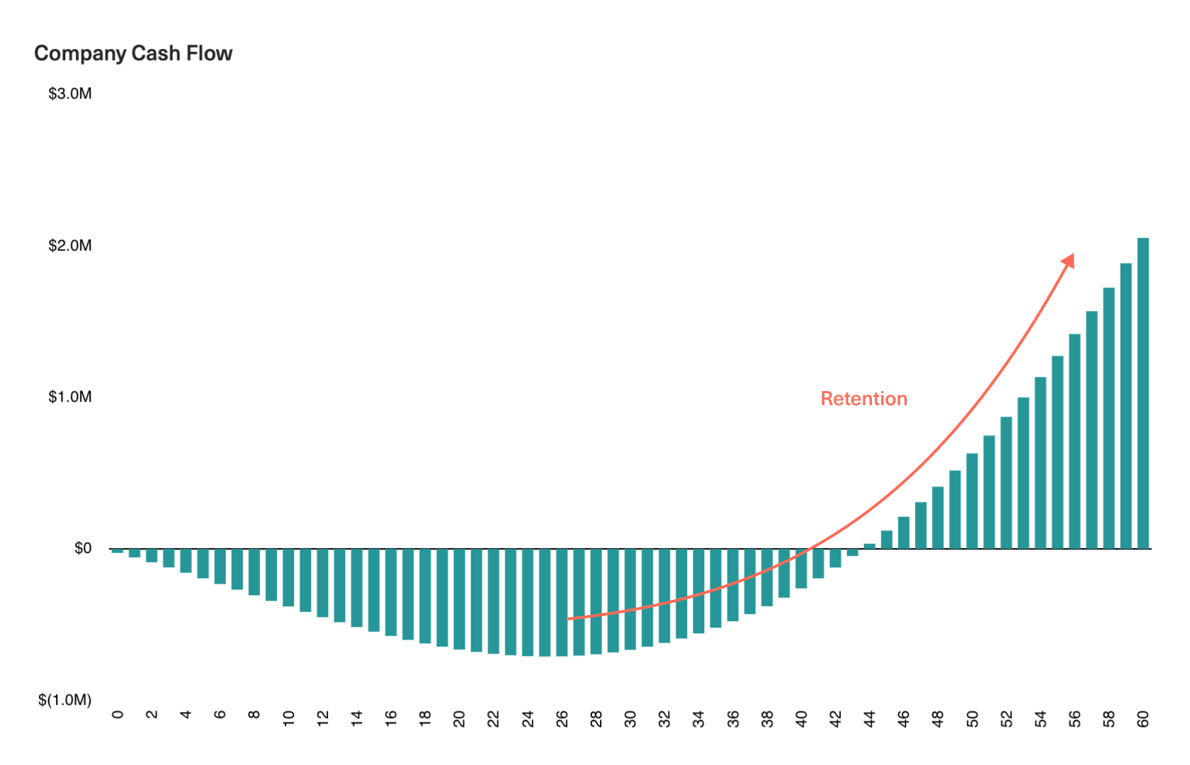 Company Cash Flow