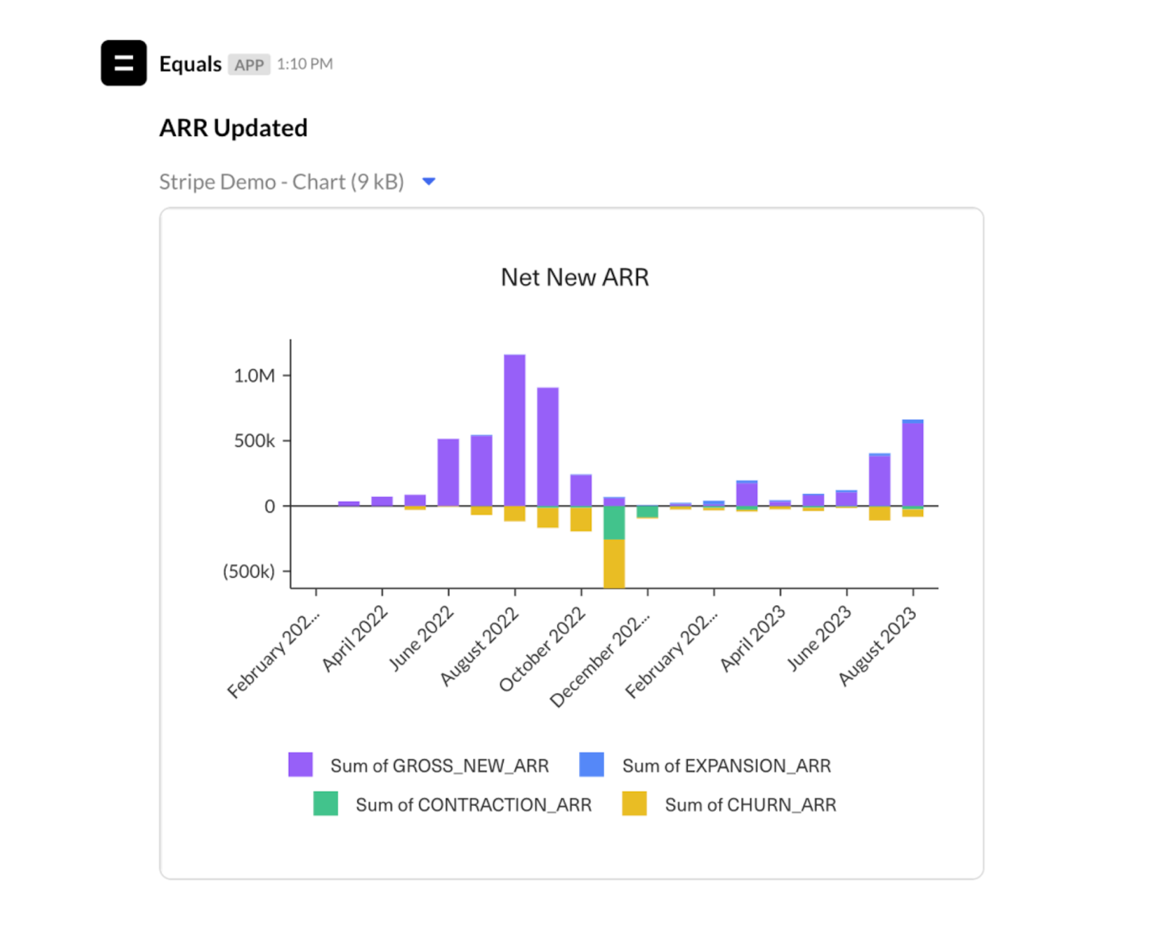 Slack update